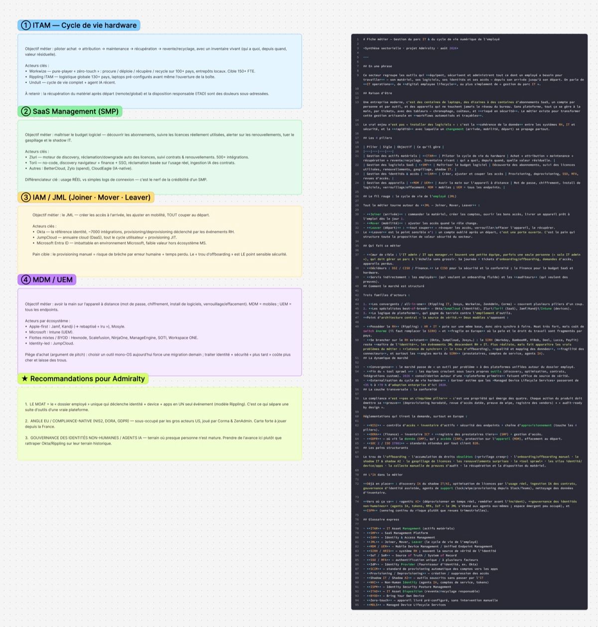 Lexique du domaine : les quatre familles d'outils (ITAM, SaaS Management, IAM, MDM) avec leurs objectifs et leurs acteurs, des recommandations pour Admiralty, et à côté le fichier Markdown du premier prompt.