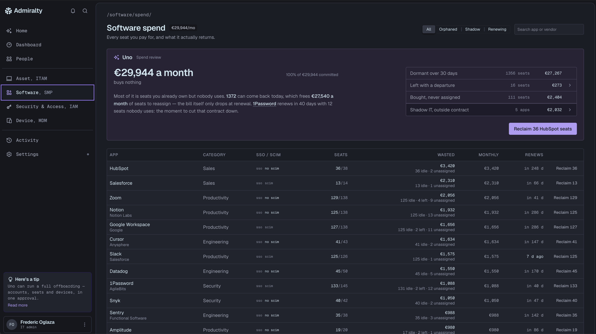 Écran Software spend avec la revue d'Uno : 29 944 € de licences par mois, le détail des sièges inutilisés par cause, l'action proposée de récupérer 36 sièges HubSpot, puis la liste des applications.